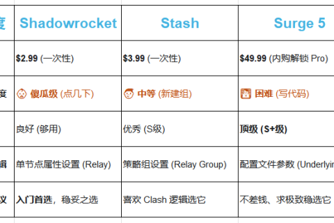 iOS 端代理软件推荐和链式代理教程