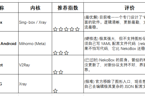 Android 端代理软件推荐和链式代理教程