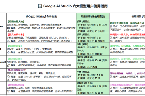 Google AI 使用指南和限制详解